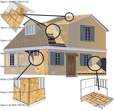 Схема область применения плит OSB-3
