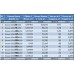 Газосиликатные блоки Забудова в Бресте Газосиликатные блоки Забудова в Бресте